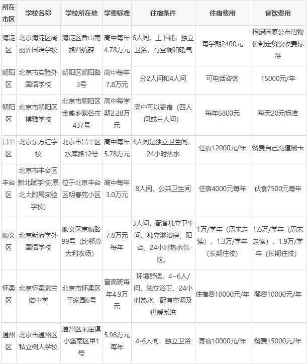 ����˽��������ô������ѧ��