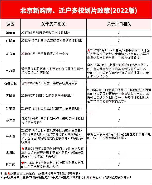 新购房入学政策.jpg