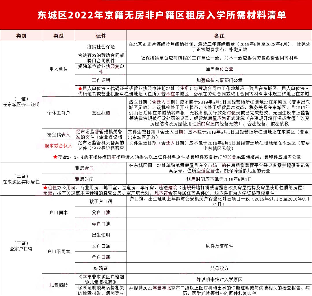 东城区京籍在非京籍区就读.jpg