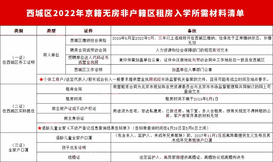 西城区京籍在非京籍区就读.jpg