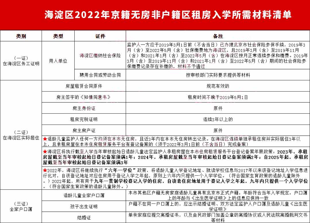 海淀区区京籍在非京籍区就读.jpg