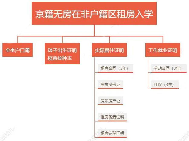 京籍上北京私立初中.jpg