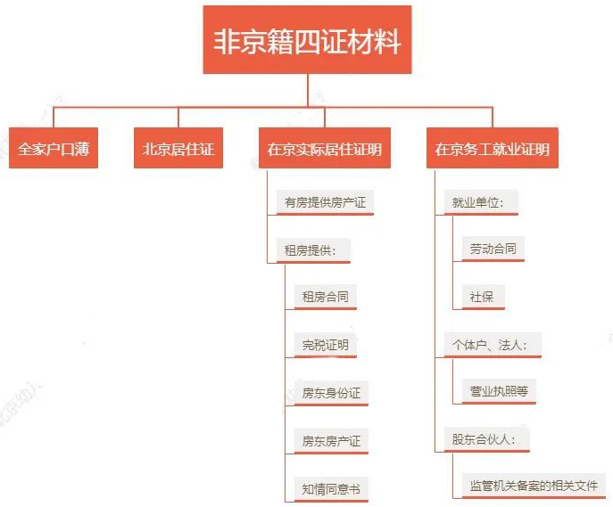 非京籍上北京私立初中.jpg