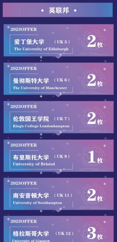 新东方国际双语学校