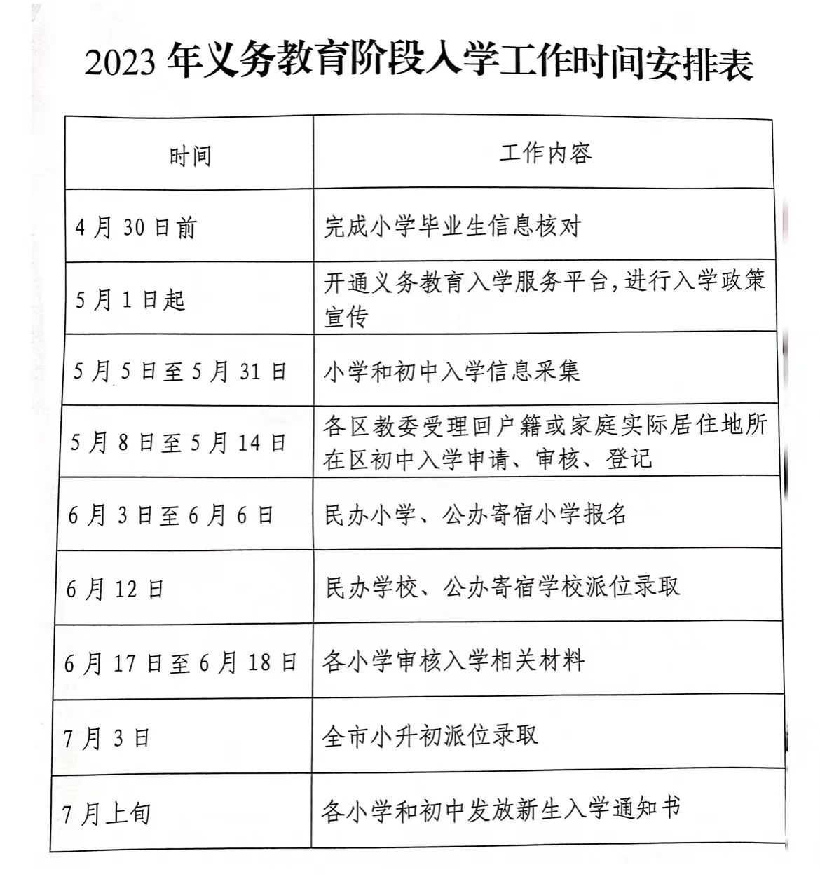 北京义务教育入学流程.jpg