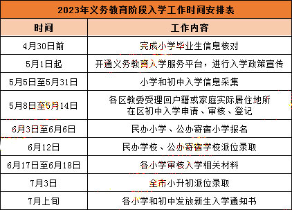 北京私立初中入学时间安排.jpg