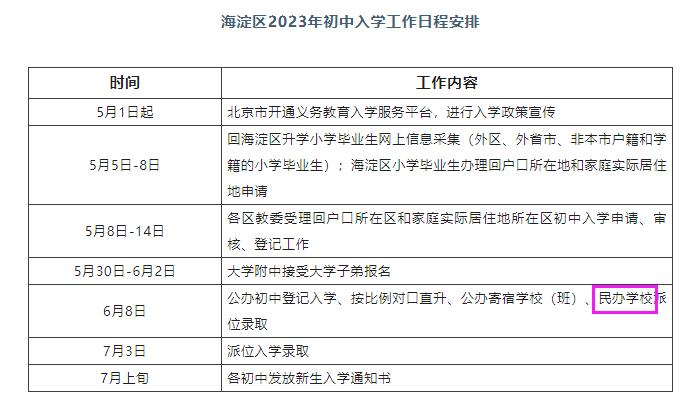 2023꺣ѧʱ䰲ű