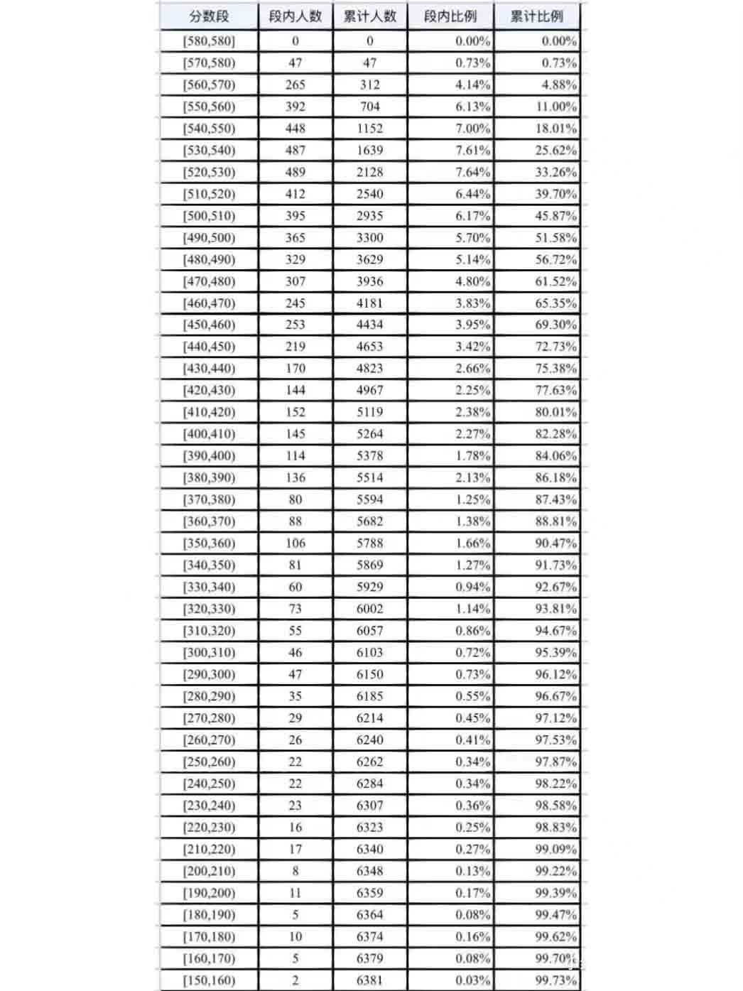 ����һģ����