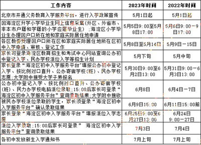 海淀区入学变动