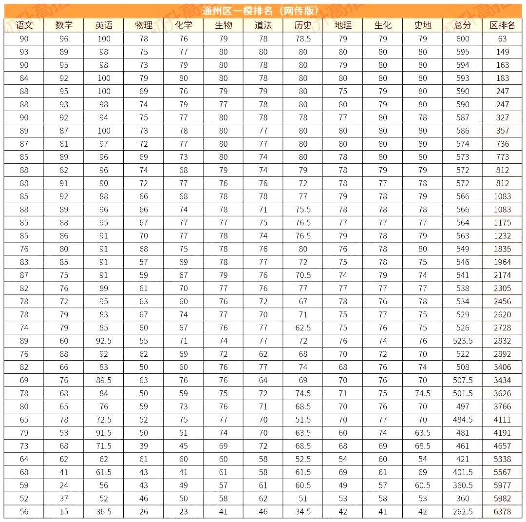 通州区排名.jpg