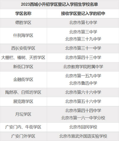 北京西城区登记入学学区.jpg