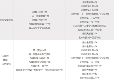 西城区学区派位2.jpg
