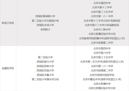 西城区学区派位3.jpg