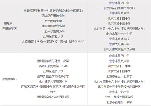 西城区学区派位4.jpg