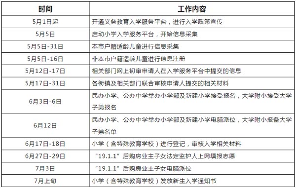 �������Ǿ�������ʱ��