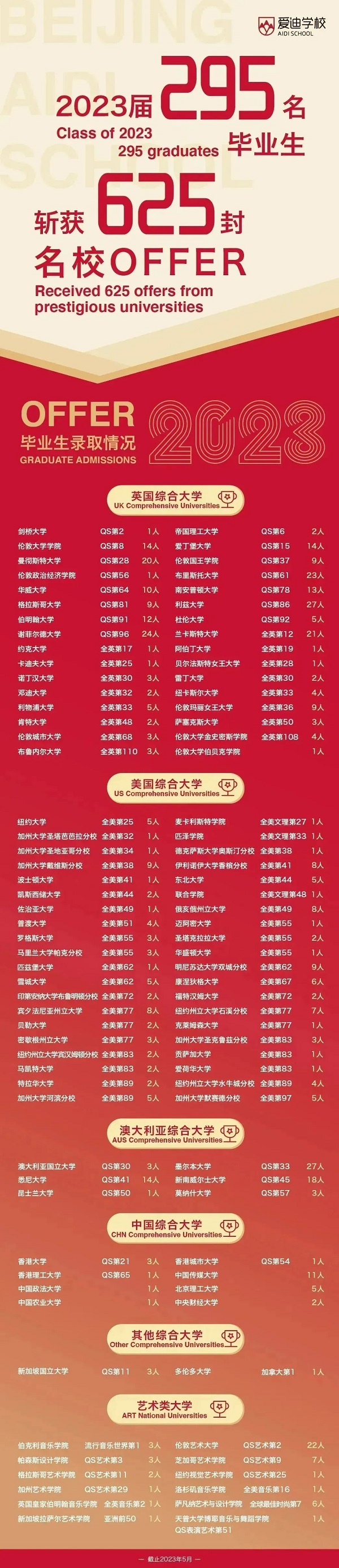 2023걱ѧУѧ