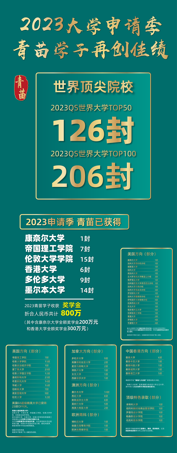 2023ҵѧ
