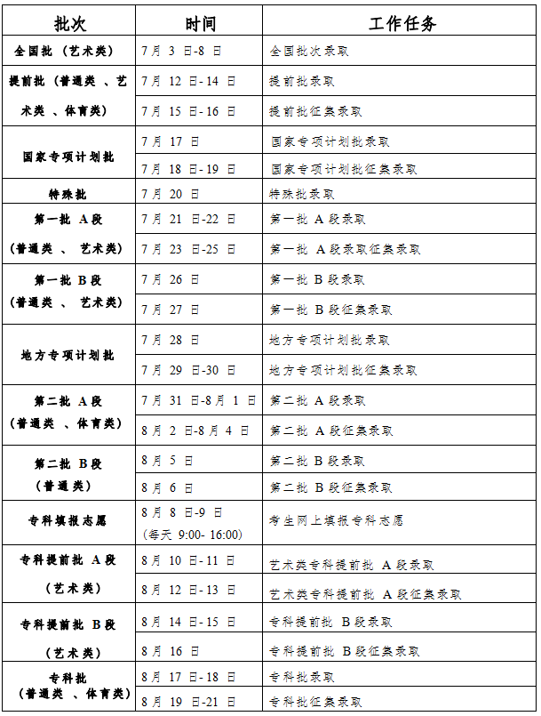 2023꼪ͨ߿¼ȡʱ䰲