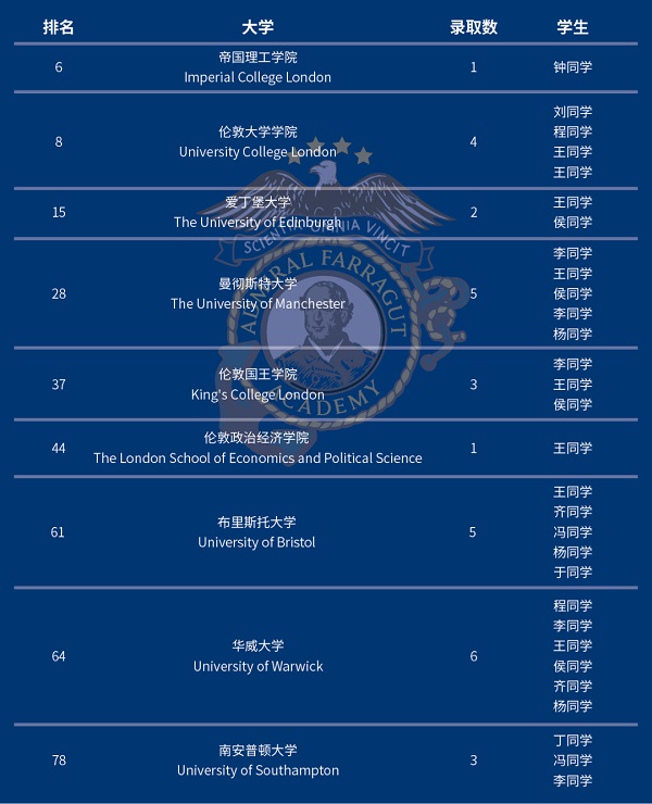 英国大学录取数据.jpg