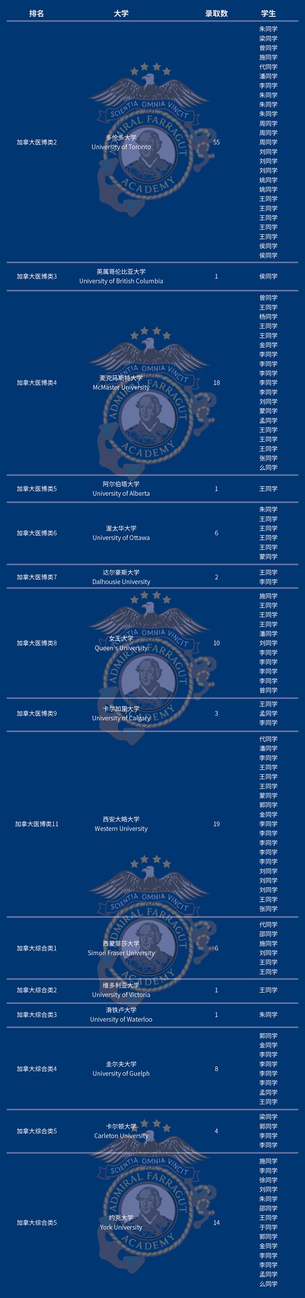 加拿大大学录取榜单.jpg