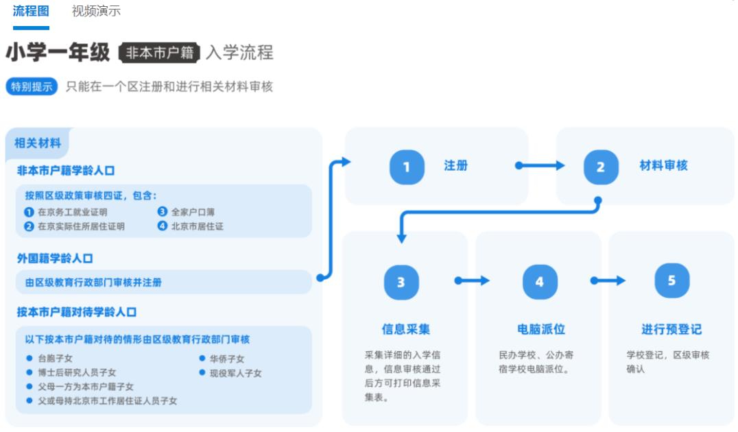 入学流程.jpg
