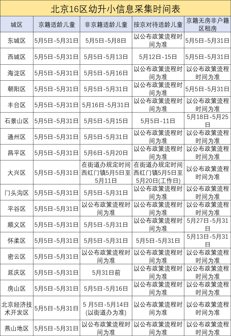信息采集时间.jpg