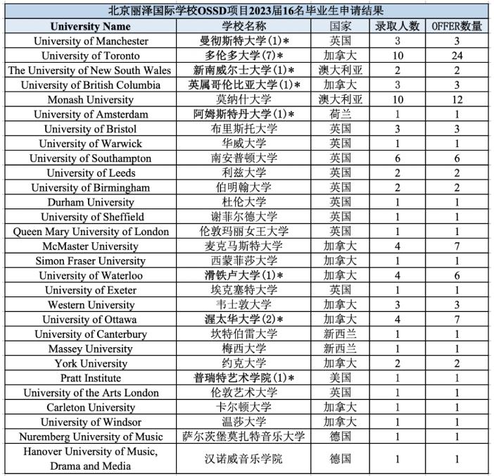 北京丽泽国际学校.jpg