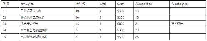 ������ְҵ��ѧ2023����ְ�ڶ�������������