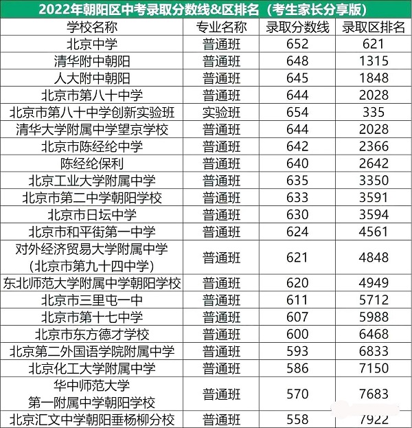 2022곯¼ȡ