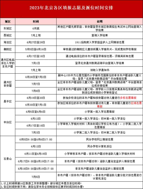 北京小学志愿填报及派位时间.jpg