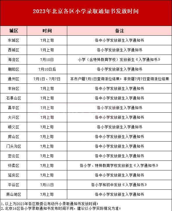 北京各小学录取结果.jpg