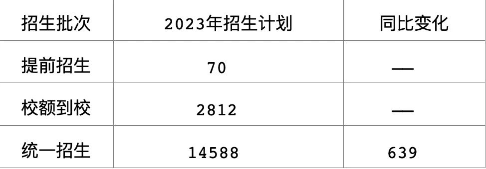 2023海淀区中考录取率.jpg