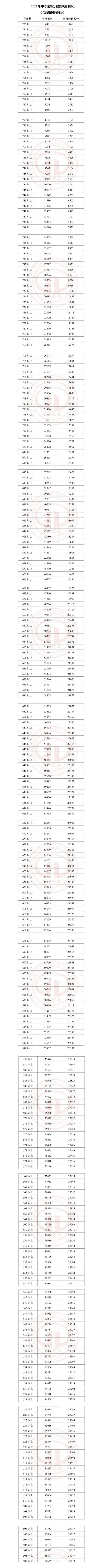 2023пһֵ