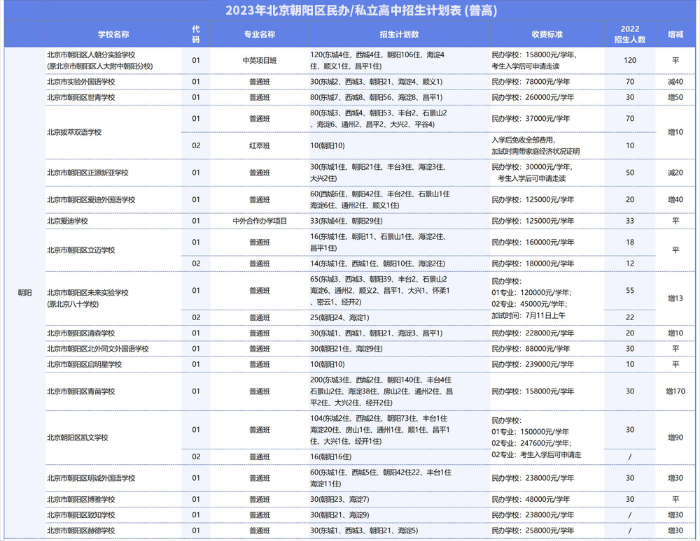 朝阳区民办招生计划表.jpg