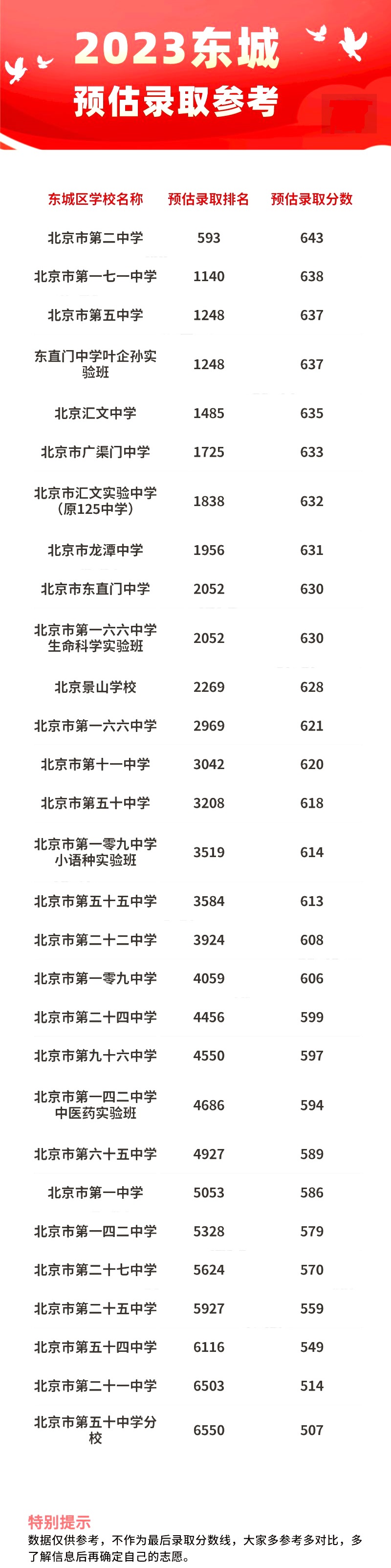 2023궫¼ȡԤ.jpg