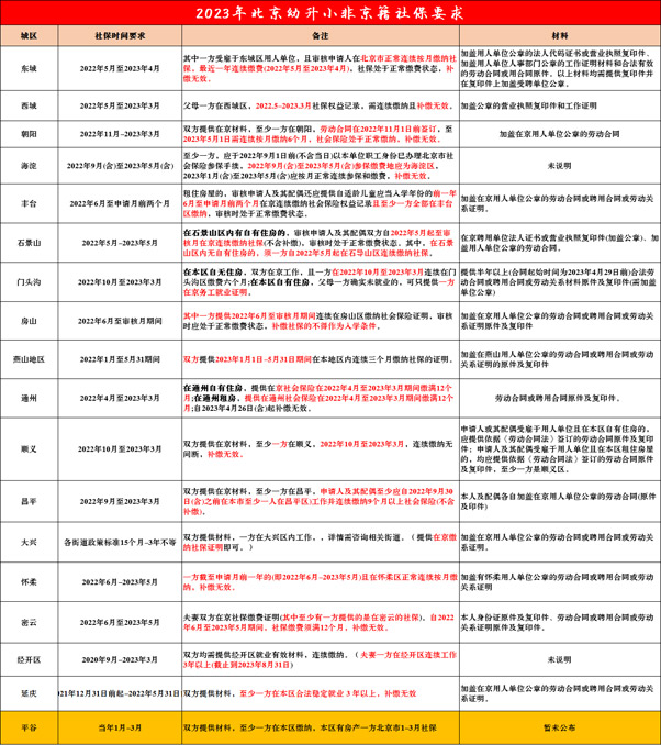 北京上学社保要求