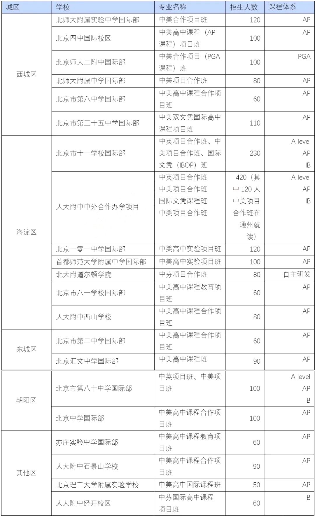 北京公立国际部.jpg