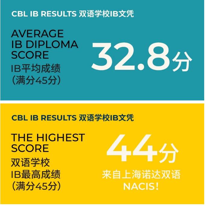 诺德安达双语学校IB成绩.jpg