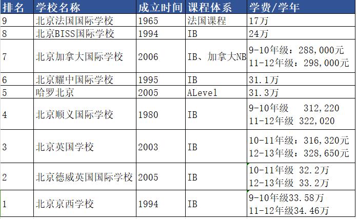 北京纯外籍国际学校一览表.jpg