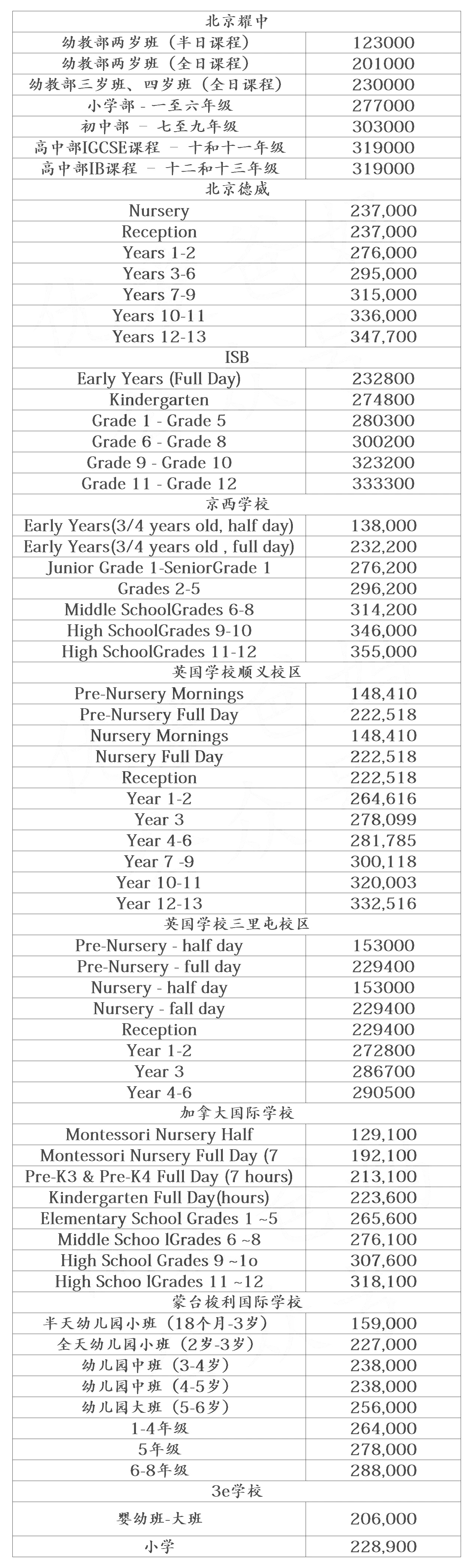 北京外籍子女国际学校学费一览表.jpg