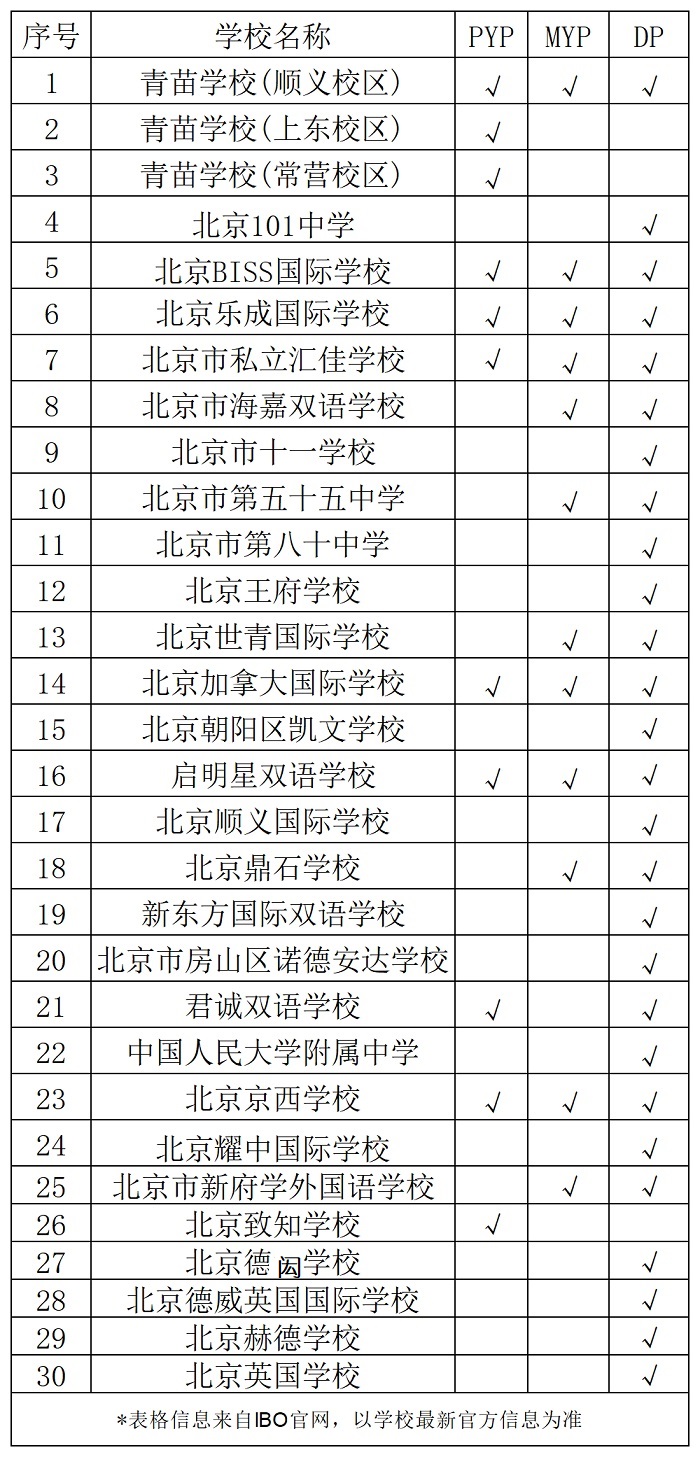 北京IB国际学校一览表.jpg