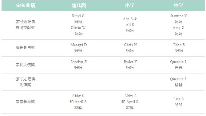 天津惠灵顿学校杰出家长贡献奖名单.jpg