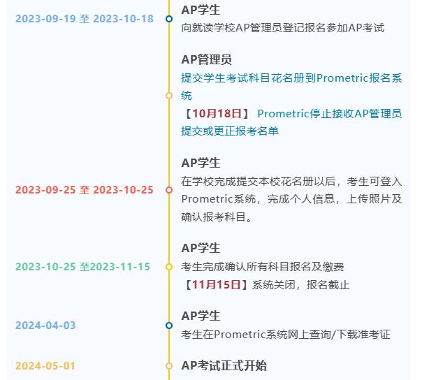 AP考试报名流程.jpg