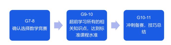 海嘉国际双语学校天津校区国际竞赛时间线.jpg