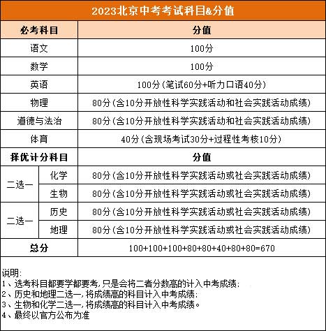 北京中考考试科目.jpg