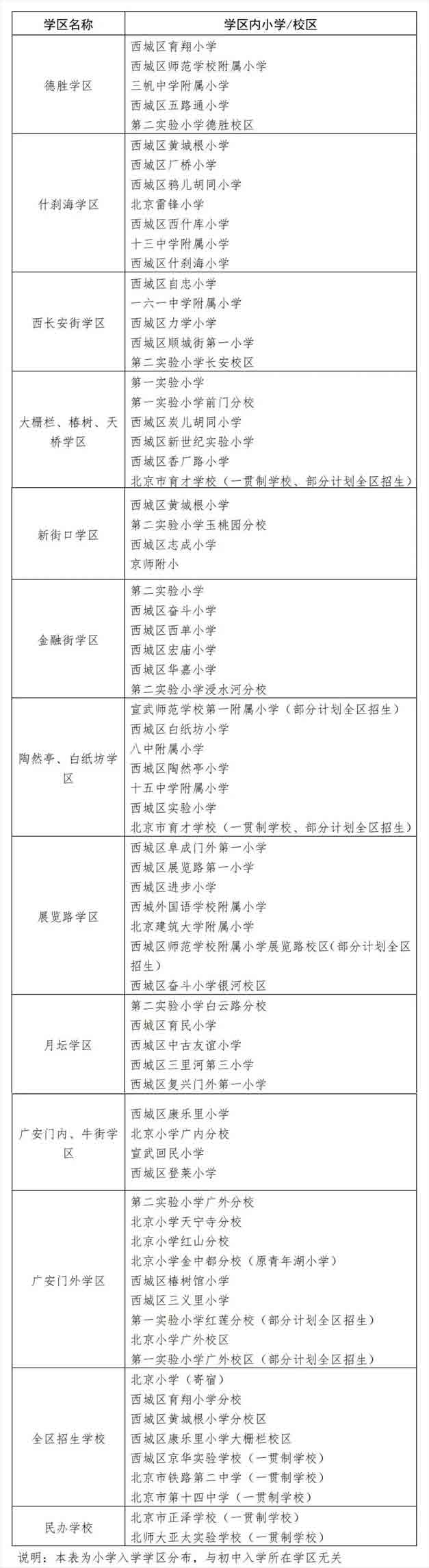2024西城区义务教育阶段学区小学一览表