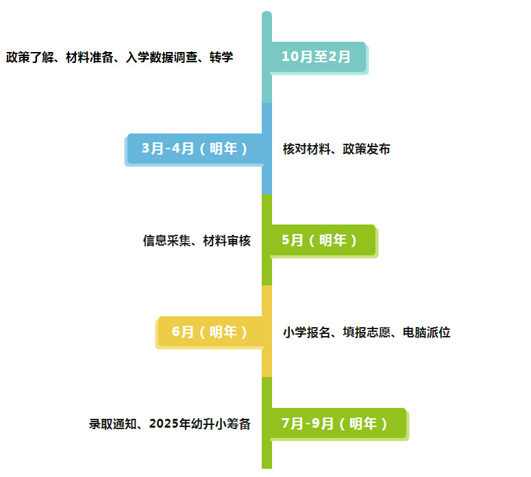 żʱ䰲