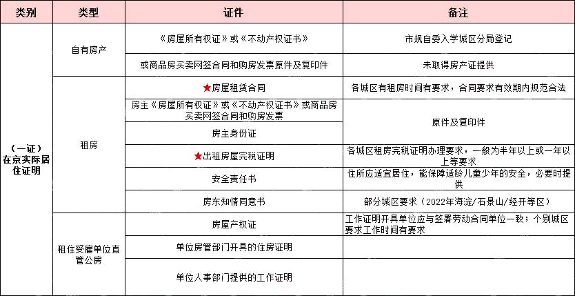 非京籍幼升小