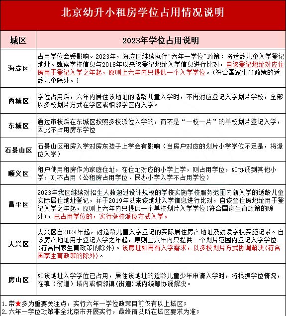 北京私立学校租房学位