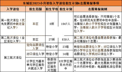 北京各区入学安排